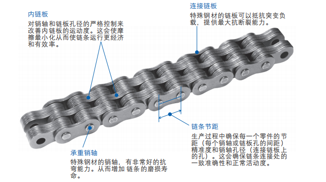 1649926805213319.png 板式鏈.png