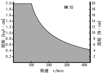 1544841609119542.gif fig_MK10_TN_cn.gif