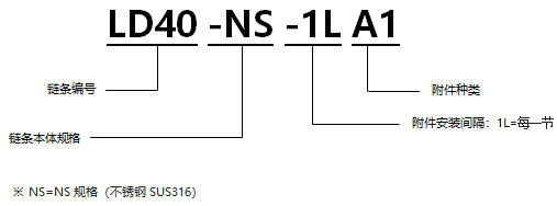 1568018950334958.png 不銹鋼帶A1型附件RS型鏈 NS規(guī)格.png