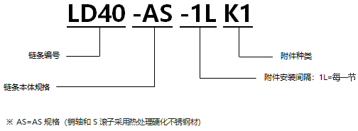 1568022718511974.png 不銹鋼帶K1型附件RS型鏈 AS規(guī)格.png