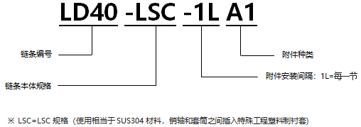 1568076427780073.png 不銹鋼帶A1型附件RS型鏈 LSC規格.png