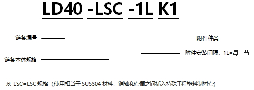 1568076802104835.png 不銹鋼帶K1型附件RS型鏈 LSC規格.png