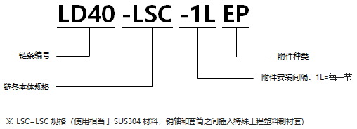 不銹鋼帶EP型附件RS型鏈 LSC規(guī)格.png