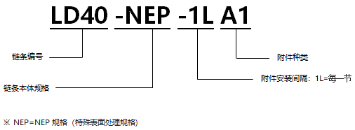 1568190096557327.png 表面涂層帶A1型附件RS型鏈 NEP規格.png