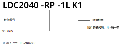 1568196208252811.png 帶K型塑料滾子雙倍節距鏈條 基本型通用規格.png