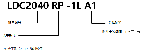 1568196605852430.png 帶A型塑料滾子雙倍節距鏈條 基本型通用規格.png