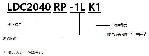 1568196661175350.png 帶K型塑料滾子雙倍節距鏈條 基本型通用規格.png