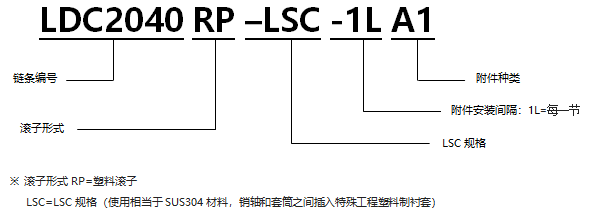 帶A型附件塑料滾子雙倍節(jié)距鏈條 基本型LSC規(guī)格.png