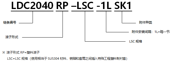 帶SK型附件塑料滾子雙倍節距鏈條 基本型LSC規格.png