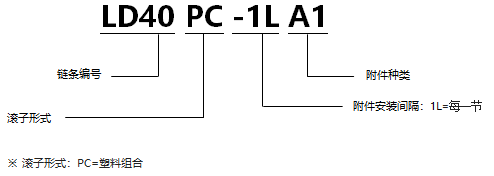 1568527080240899.png 帶A1附件塑料組合鏈.png