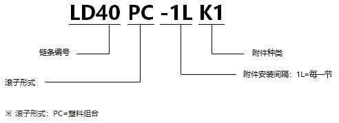 1568527438691526.png 帶K1附件塑料組合鏈.png