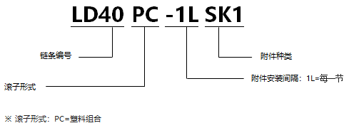 1568528143103958.png 帶SK1附件塑料組合鏈.png