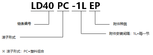 1568528423537019.png 帶EP附件塑料組合鏈.png