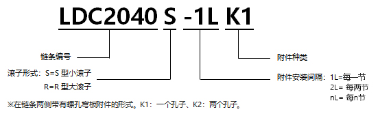 1592209633393669.jpg 型號(hào)表示.jpg
